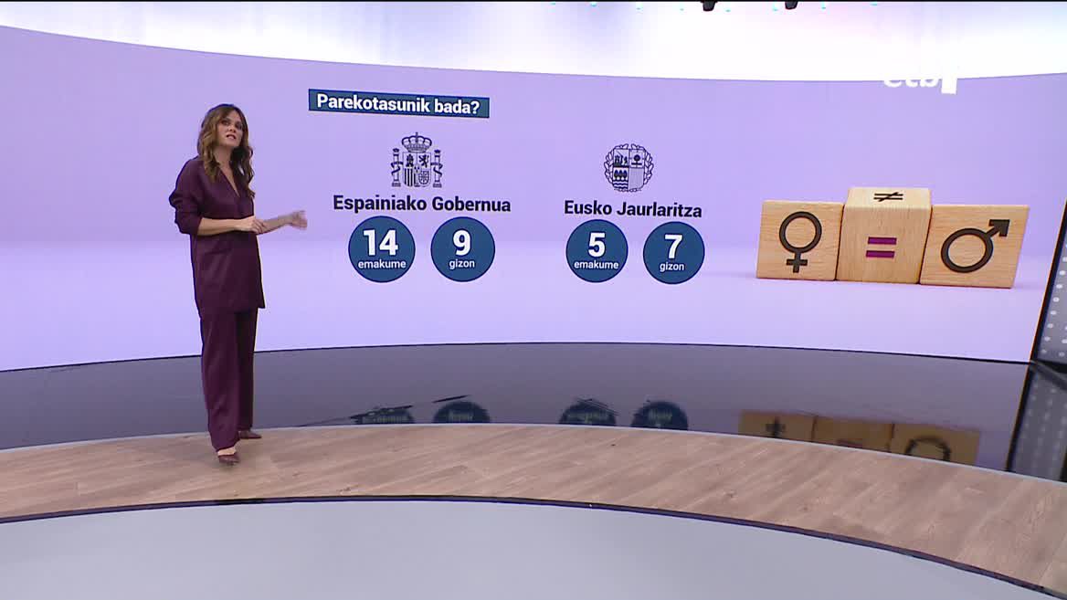 Datorren asteartean, Sanchezen gobernuak alderdi politikoen zerrendetan eta enpresa pribatuetako administrazio kontseiluetan genero parekotasuna lortzea helburu duen legea onartuko du. Iragarpena emakumeen egunaren bezperetan egin du.