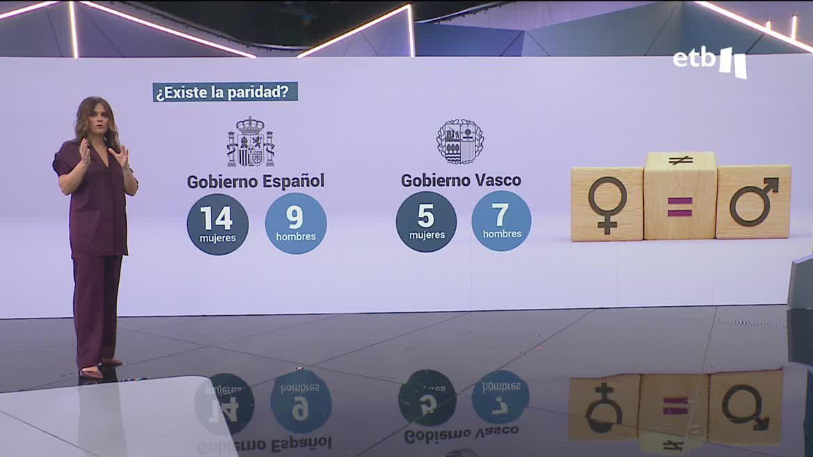 El próximo martes, el gobierno de Sánchez aprobará la ley que tiene como objetivo la paridad de género en las listas de los partidos políticos y en los consejos de administración de las empresas privadas, un anuncio que llega en vísperas del Día de la Mujer Trabajadora.