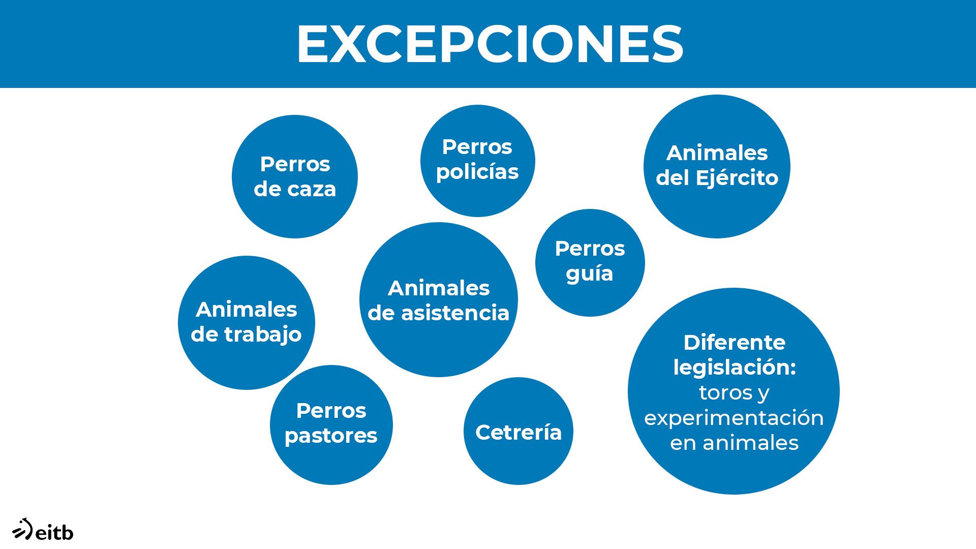 dls_animaliak_excepciones_es