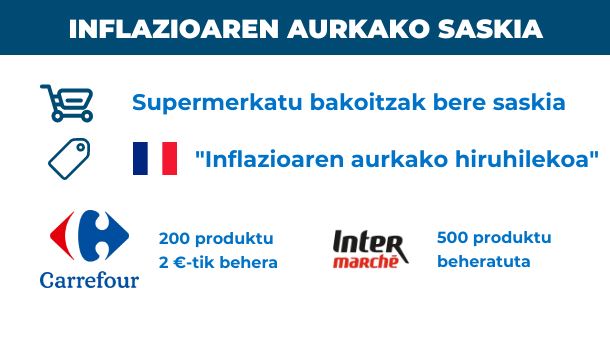 frantziako-erosketa-laguntzak-eus