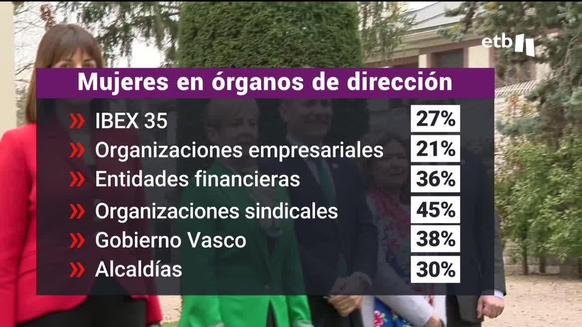Según datos ofrecidos por la Asociación de Empresarias y Directivas de Bizkaia, la menor participación de la mujer se da en el ámbito empresarial, un 27 % en las empresas del IBEX 35 y un 21 % en las organizaciones empresariales.