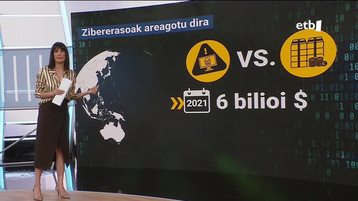 Zibererasoa jasaten duten enpresa askok erreskatea ordaindu beste aukerarik ez dute izaten informazioa berreskuratzeko. Milioi askoko negozio bilakatu ira zibererasoak: administrazioan, enpresa teknologikoetan, osasungintzan... izaten dira.