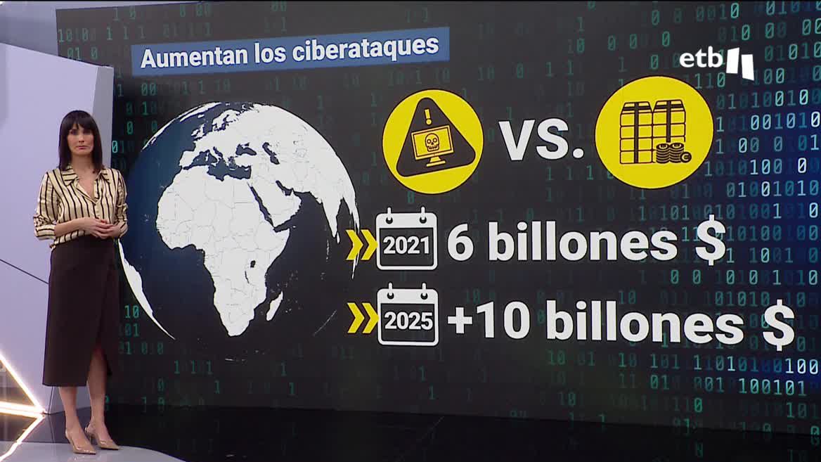 Muchas empresas pagan un rescate para recuperar la información tras un ciberataque. Los ciberataques se han convertido en un negocio millonario en todo el mundo.