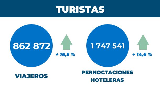 donostia-turismoa
