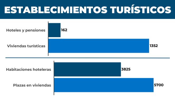 establezimendu-turistikoak-donostia-cas