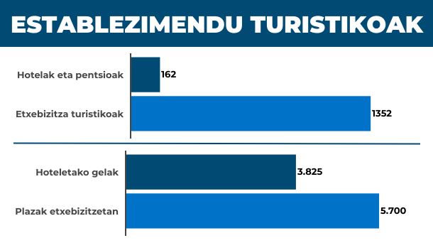 establezimendu-turistikoak-donostia-eus