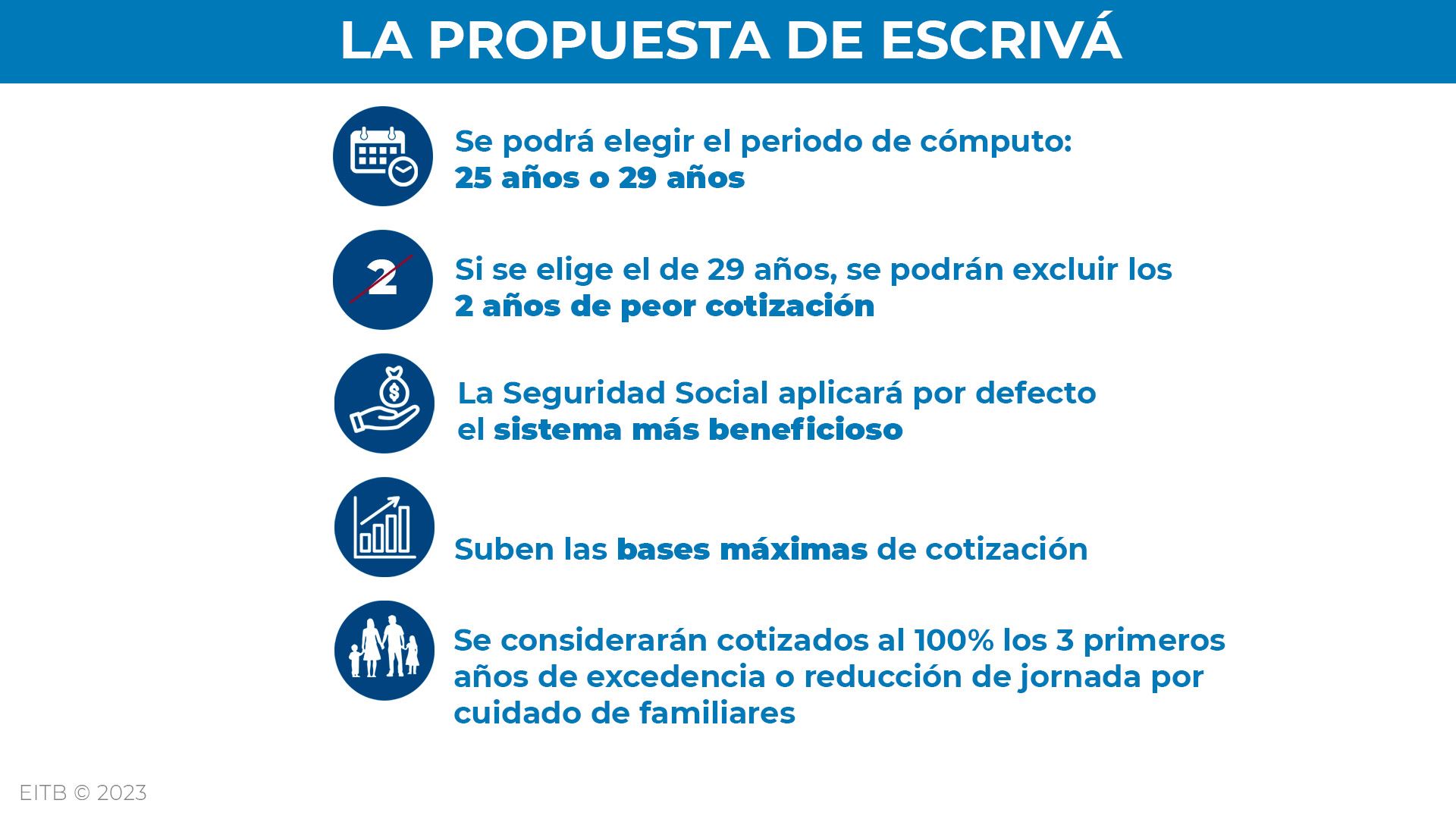 DLS reforma pensiones 1 cas