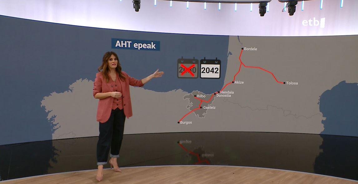 AHT pantaila