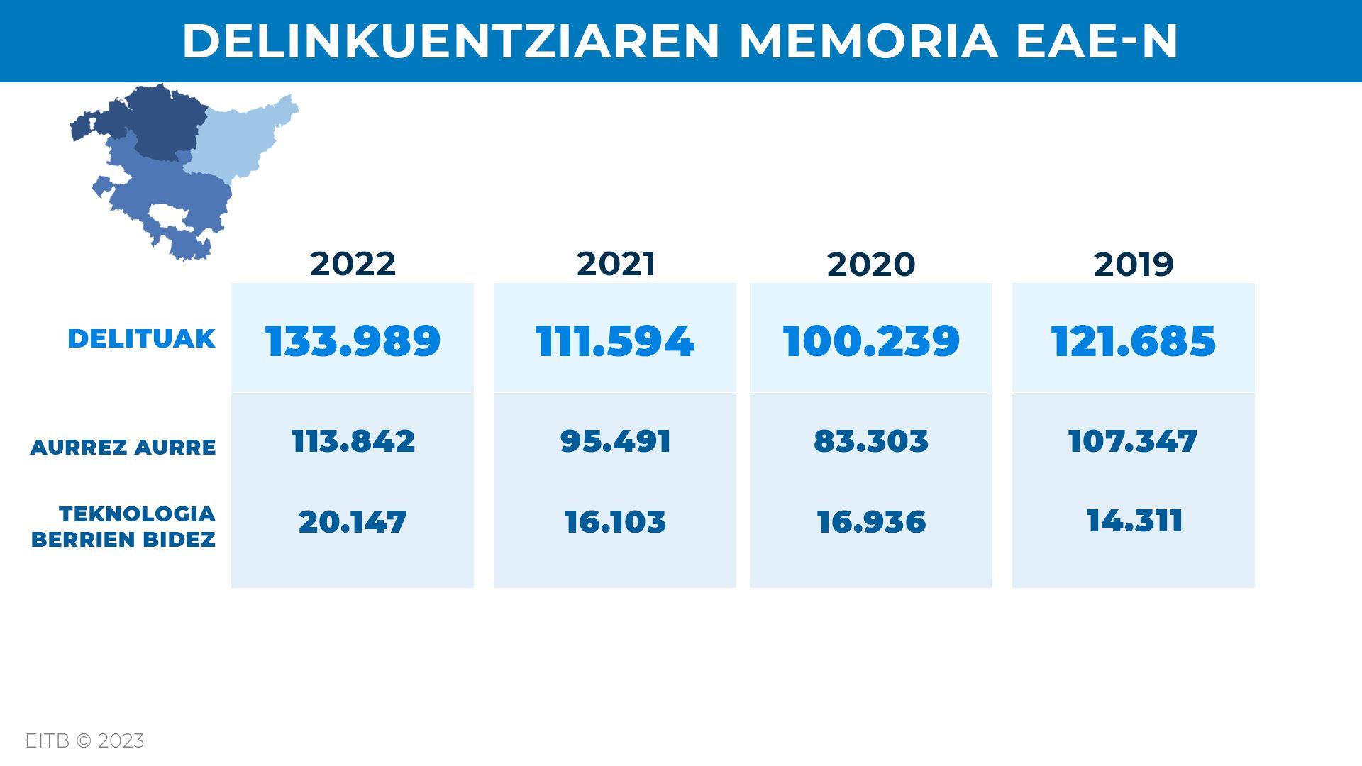 dls delituak memoria