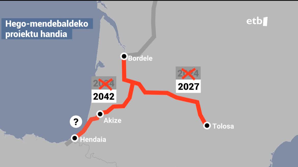 Tolosako trenbidea eraikitzen 2024 hasi behar ziren, baina 2027ra atzeratu da. Akizekoa, aldiz, are eta gehiago, 2034tik 2042ra. Ondorioz, Euskal Y-aren loturari ez dago inolako aurreikuspenik.