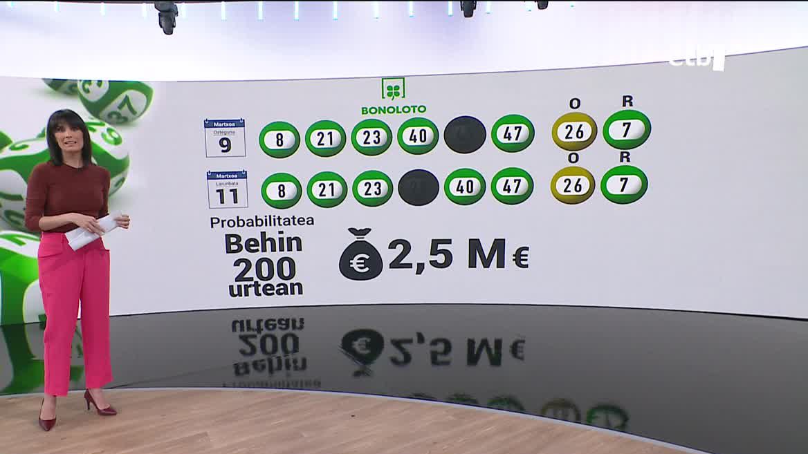 Martxoaren 9an, aurreko ostegunean, hauek izan ziren zenbakiak: 8, 21, 23, 40, 43 eta 47; osagarria 26 eta itzulketa 7. Handik bi egunera, zenbaki bakar batengatik ez zen konbinazio berbera atera. Adituen esanetan, 200 urtean ez da berriz halakorik errepikatuko.