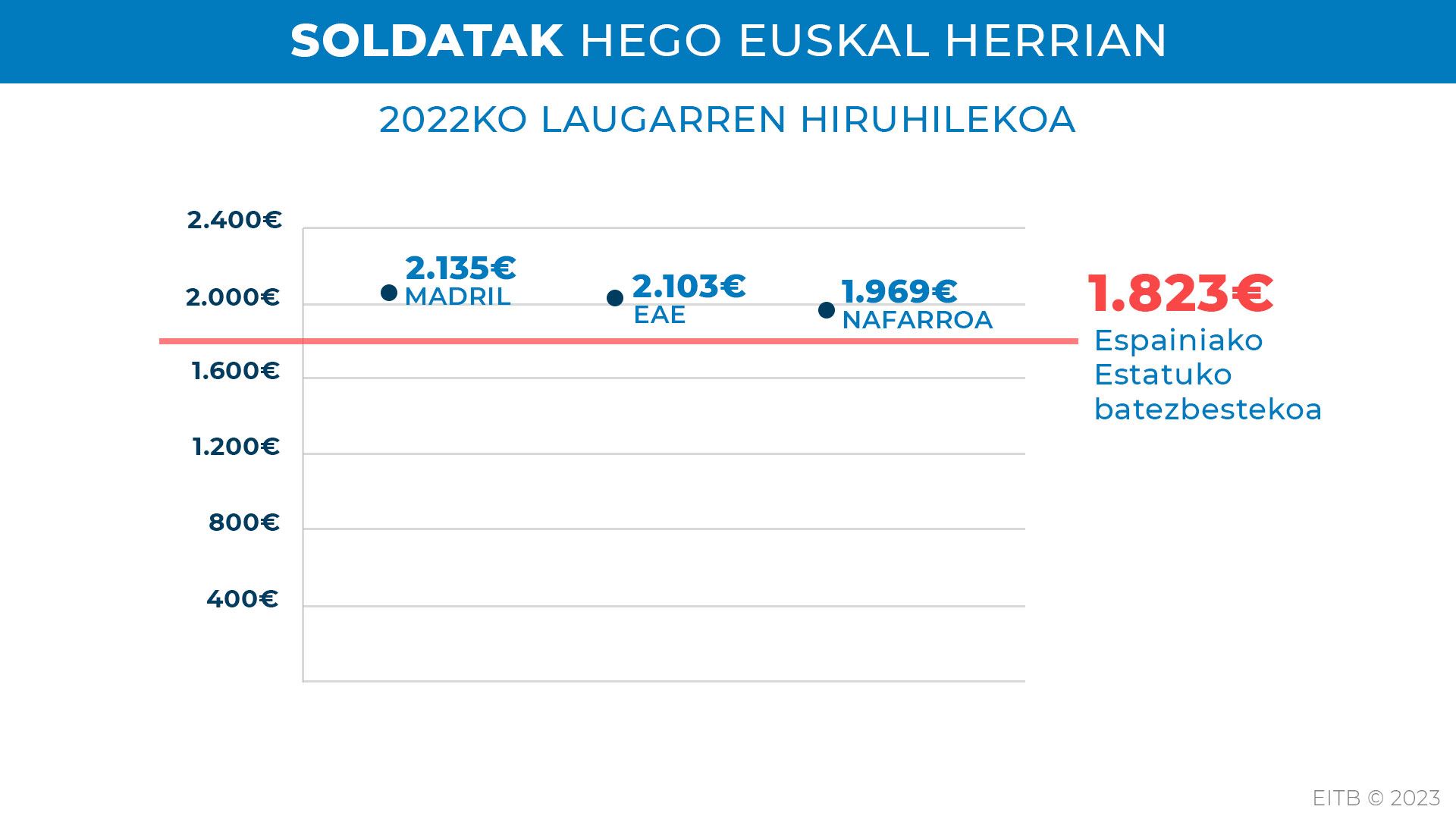soldatak-hego-euskalherrian