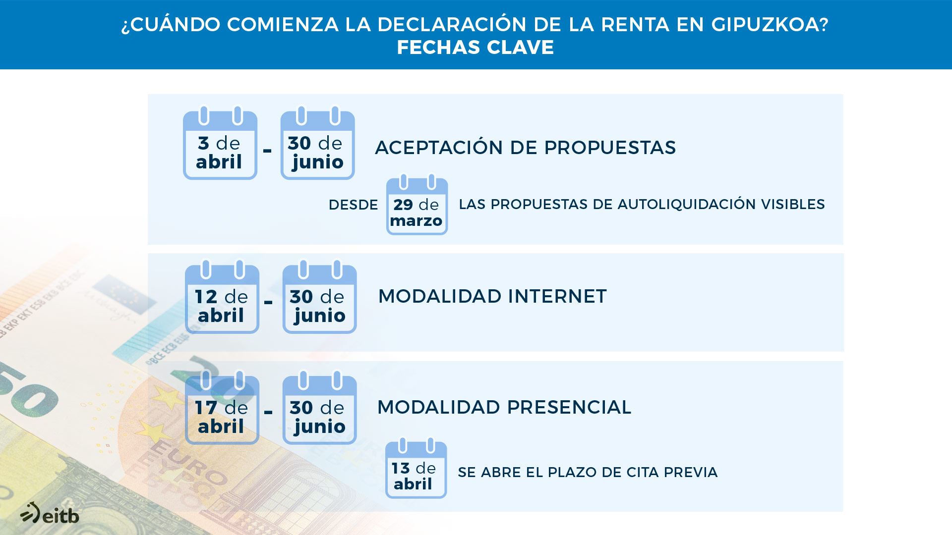 DLS_renta_gipuzkoa_es(3)