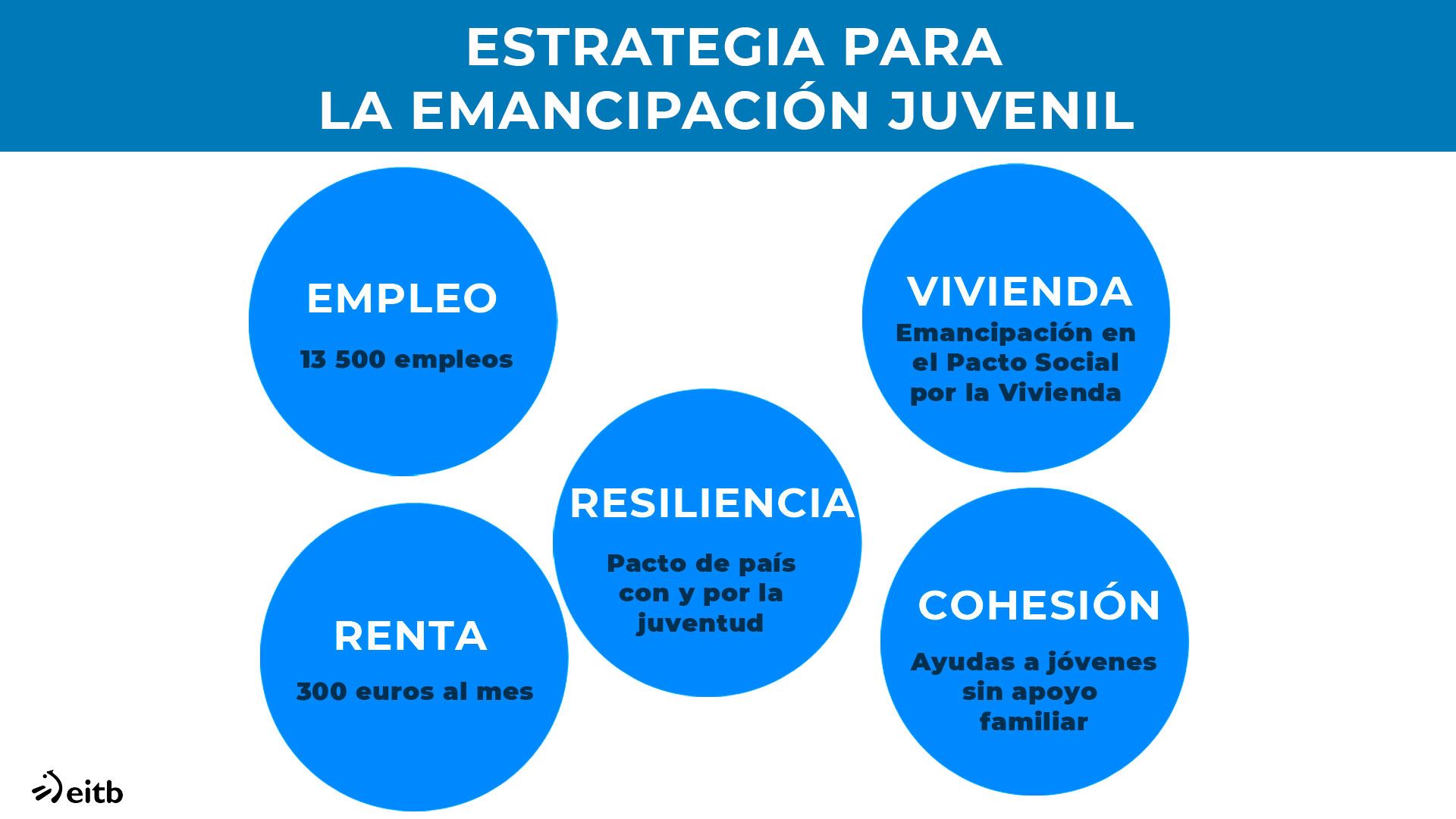 dls_emancipacion_circulos_es