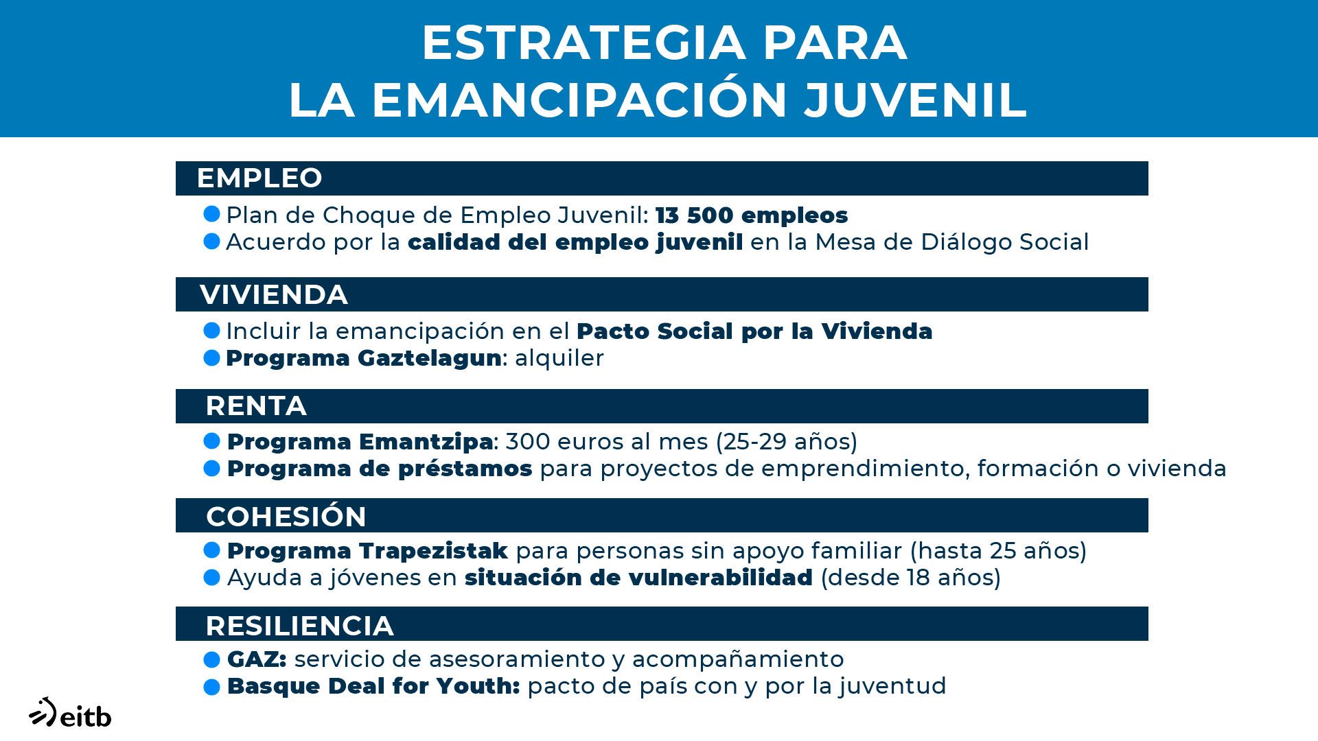 dls_emancipacion_lista_es