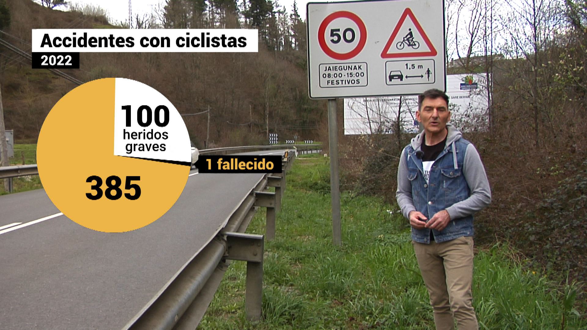 20230324180906_accidentes-ciclistas_
