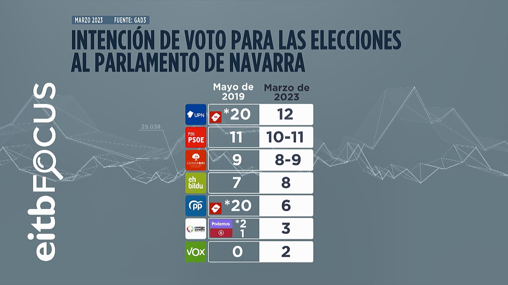 navarra-tabla-gazt_1920x1080