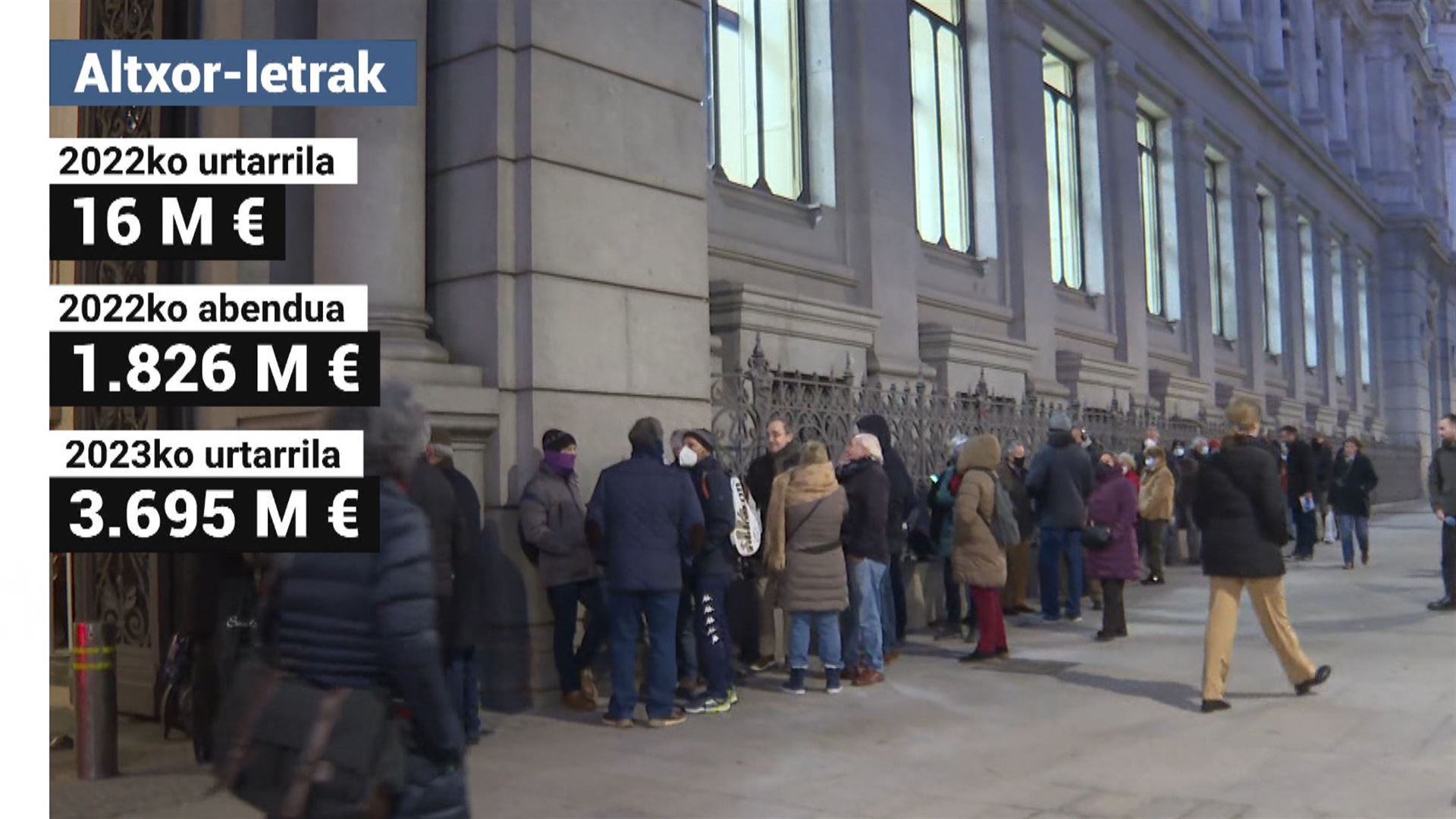 20230407143911_altxorletretan-inbertitutako-dirua-urtebetean_