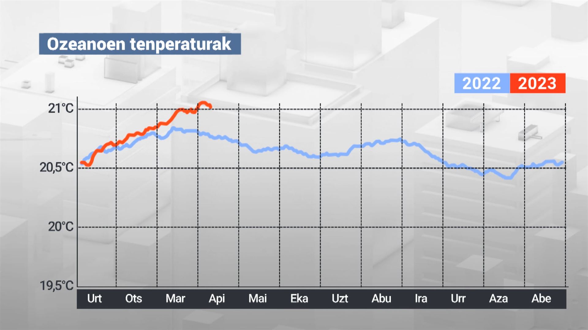 20230411155049_temperatura-de-oceanos_