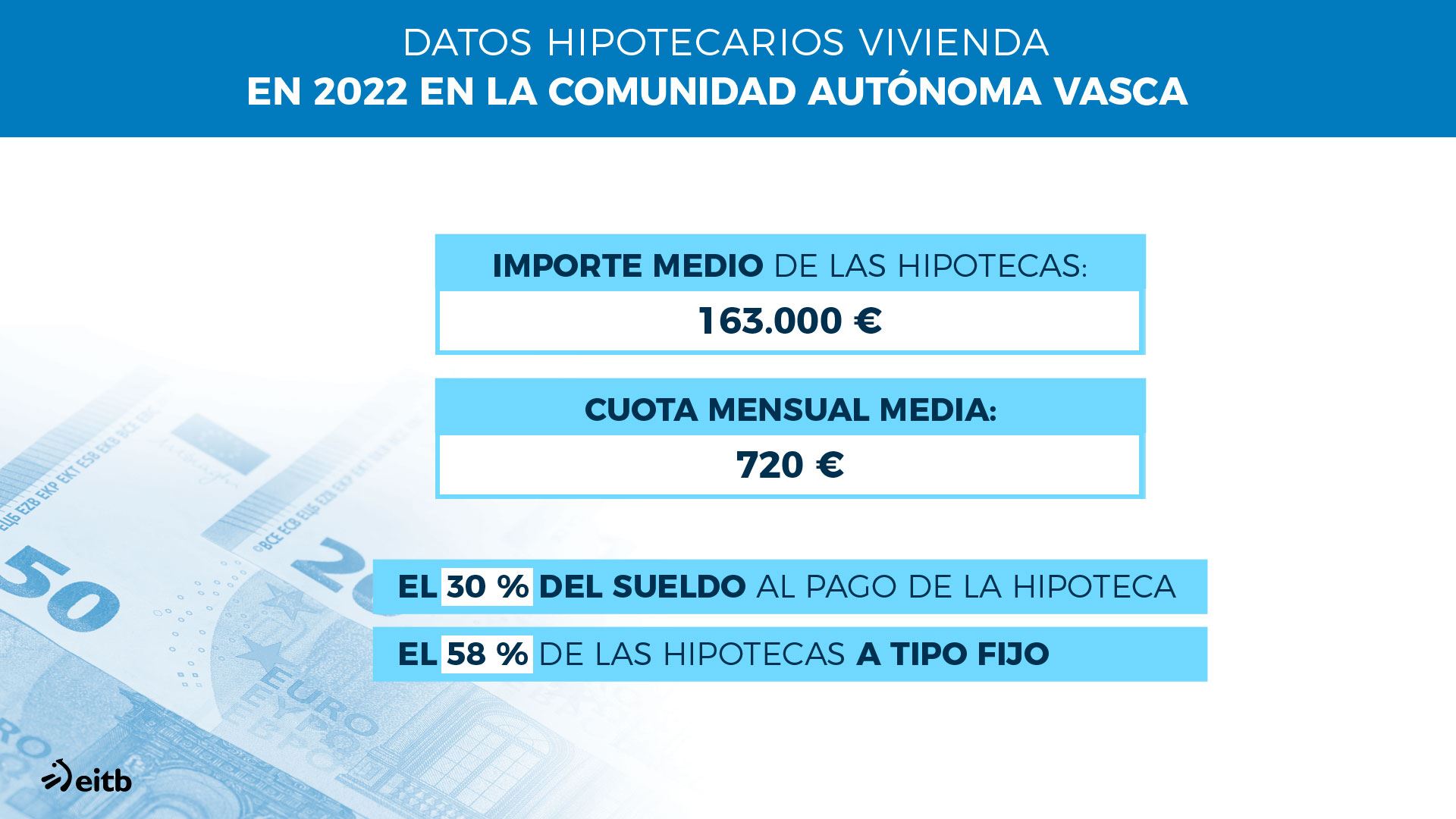 Etxebizitza_hipotekak_datuak_es