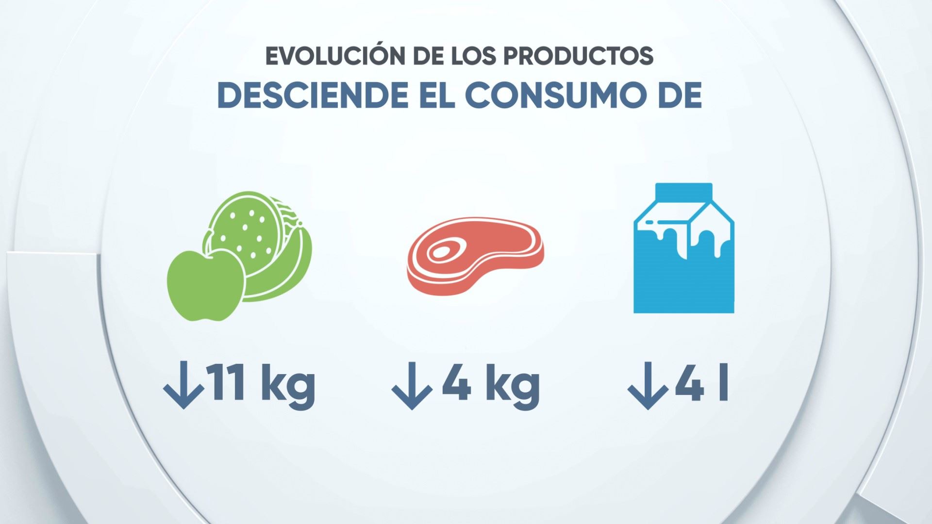 EITB DATA desciende el consumo de