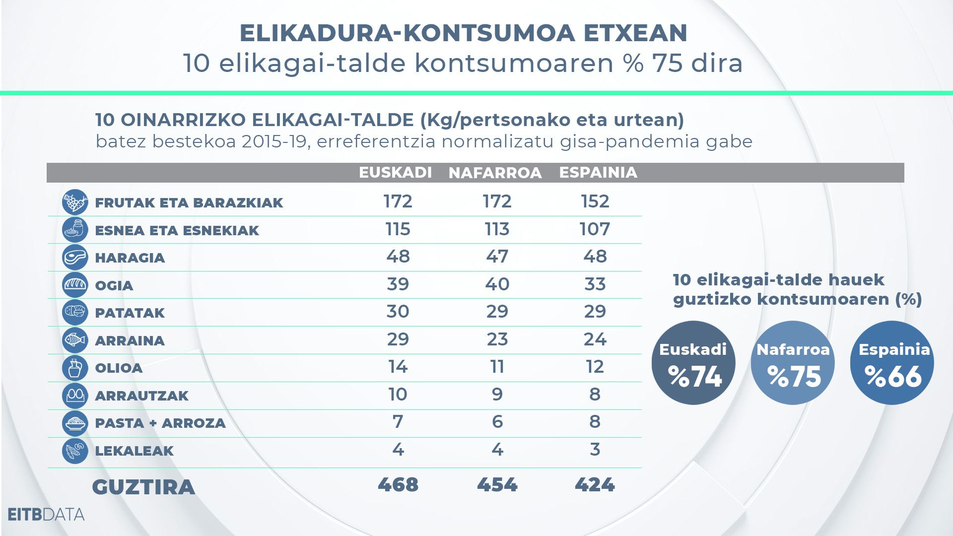 dls_eitb_data_grafiko2_eu
