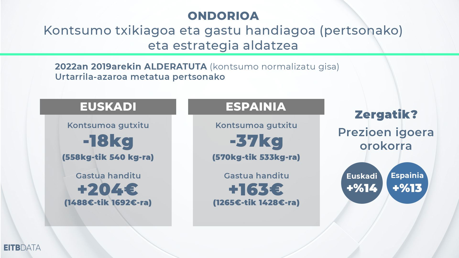 dls_eitb_data_grafiko4_eu
