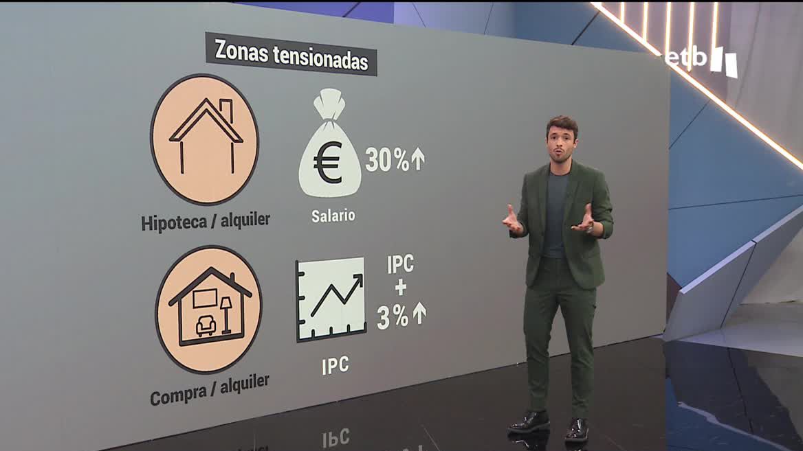 Una de las medidas más importantes es que se pondrá tope a los precios del alquiler. En 2024 podrán subir un máximo del 3% y a partir de 2025, no se podrá encarecer más del IPC, aunque el sistema aún no está definido.
