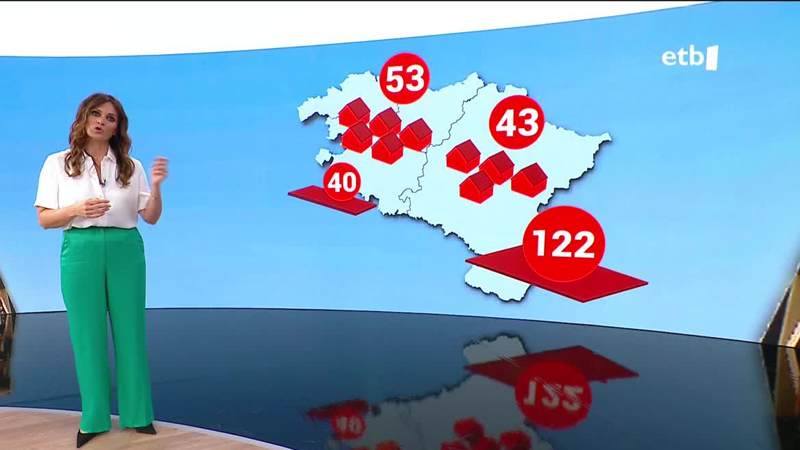 Sareb enpresak 46.500 etxebizitza baino gehiago ditu egun espainiar Estatu osoan, eta horietatik 35.000 alokairu sozialera bideratuko dira. Gurean ez luke eragin handirik izango printzipioz, izan ere, 53 etxebizitza ditu Euskal Autonomia Erkidegoko 30 bat udalerritan, eta beste 43 Nafarroan.