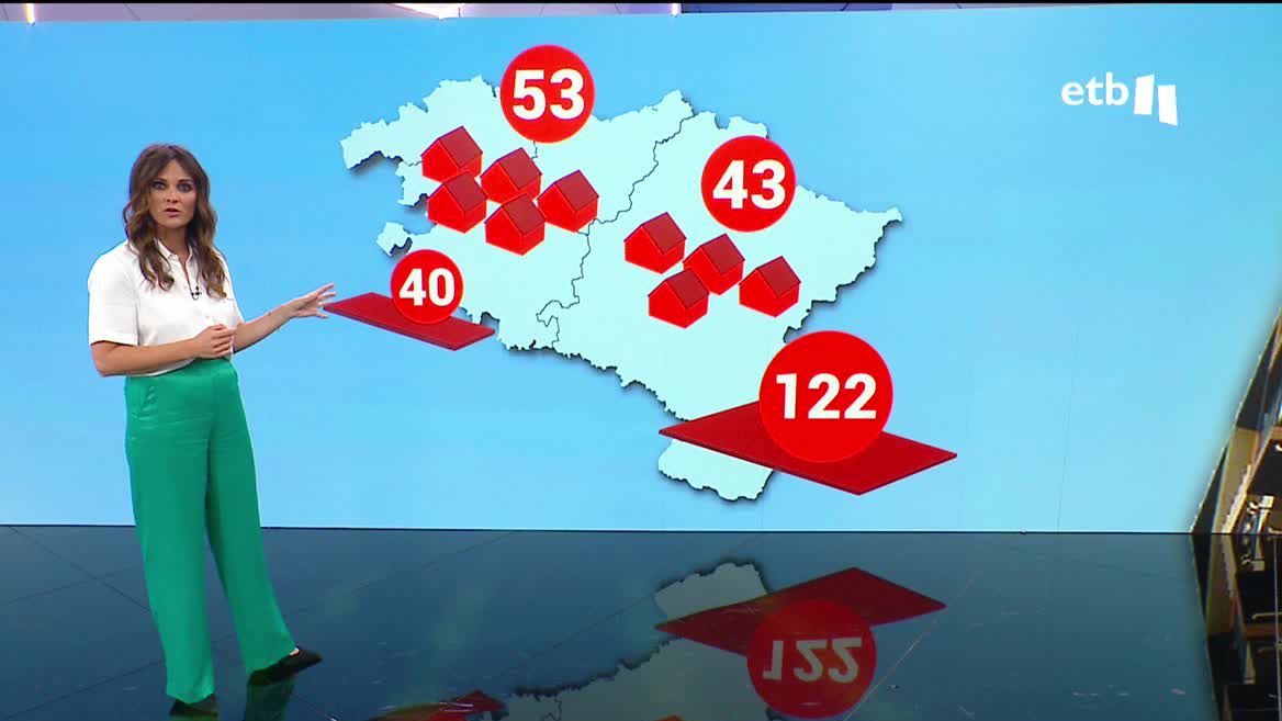 La empresa Sareb cuenta actualmente con más de 46 500 viviendas en todo el Estado español, de las que 35 000 se destinarán al alquiler social. En principio, no afectaría mucho en lo local, ya que cuenta con 53 viviendas en una treintena de municipios de la Comunidad Autónoma Vasca y 43 en Navarra.