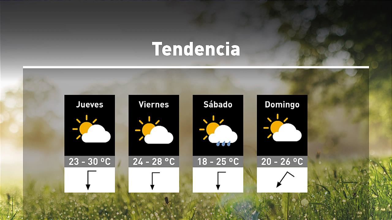 tendencia-eguraldia_1280x720