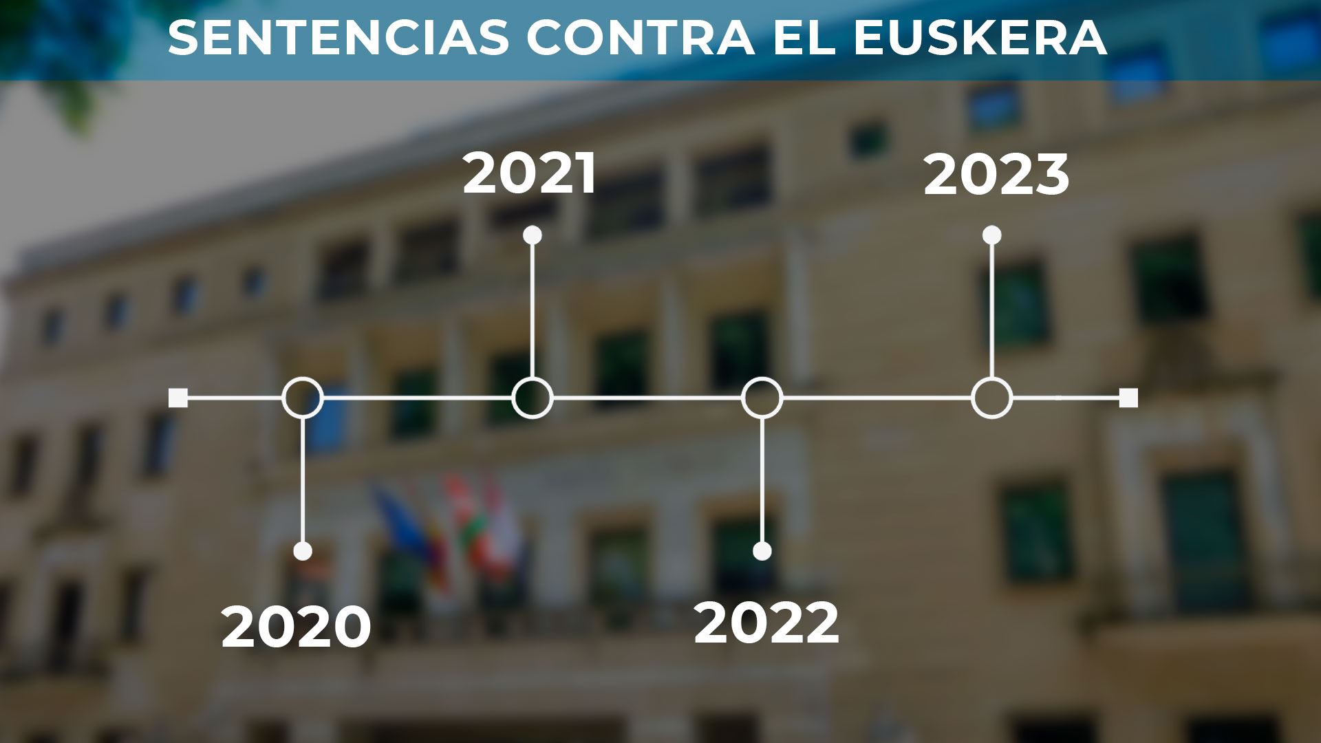sentencias euskera