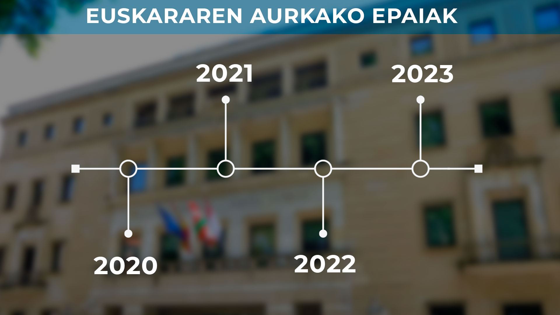 sententziak euskara