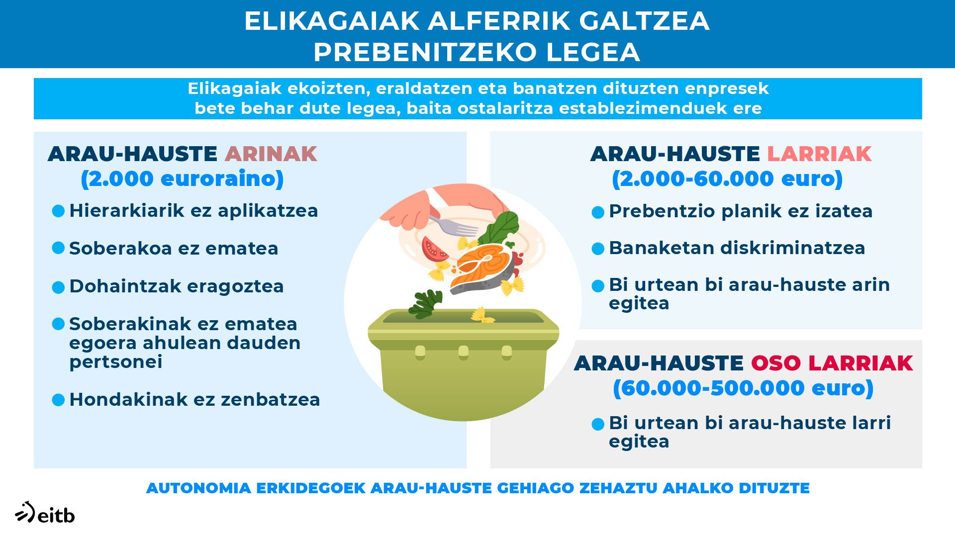 dls_legea_elikagaiak_eu