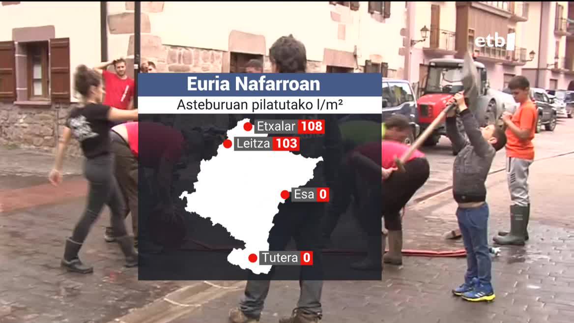 Iruñeko Argako pasabideak itxita jarraitzen du; ipar isurialdean 100 L/m² pilatu dira asteburuan, eta hegoan tantarik ez.