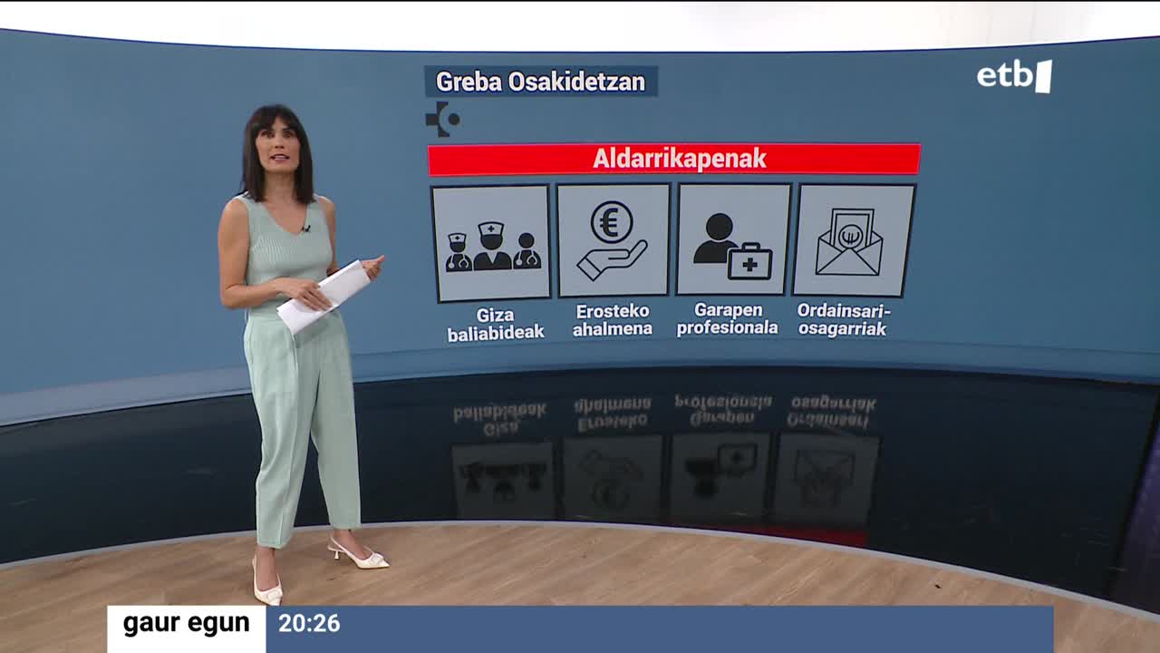Bihar, osteguna, maiatzak 18, bi eguneko greba hasiko da Osakidetzako sare guztian ELA, Satse, LAB, SME (Euskadiko Sendagileen Sindikatua), CCOO eta UGT sindikatuek deituta. Osakidetzako zentroetan, arreta maila guztietan, zerbitzua ematen duten langile guztiei egin diete dei sindikatuek, alegia 42.