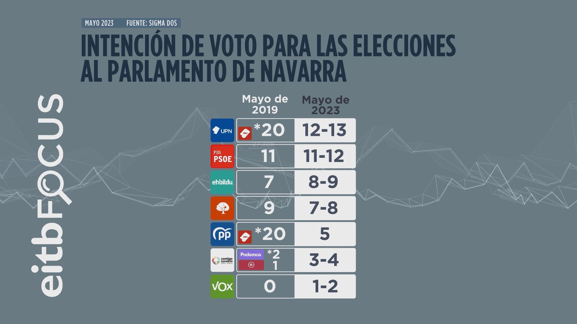 NAFARROAKO PARLAMENTUA GAZT