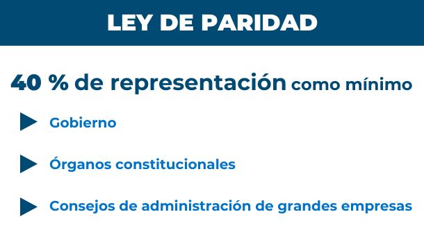 paridad-cas