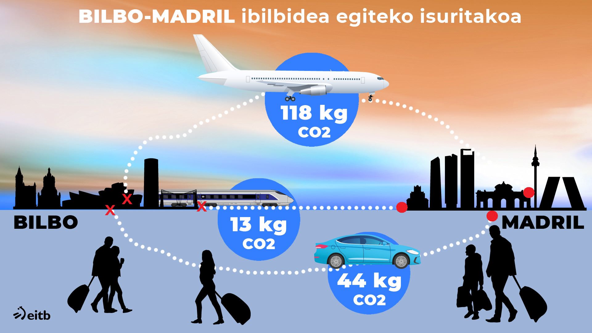 dls_bilba_madrid_eu