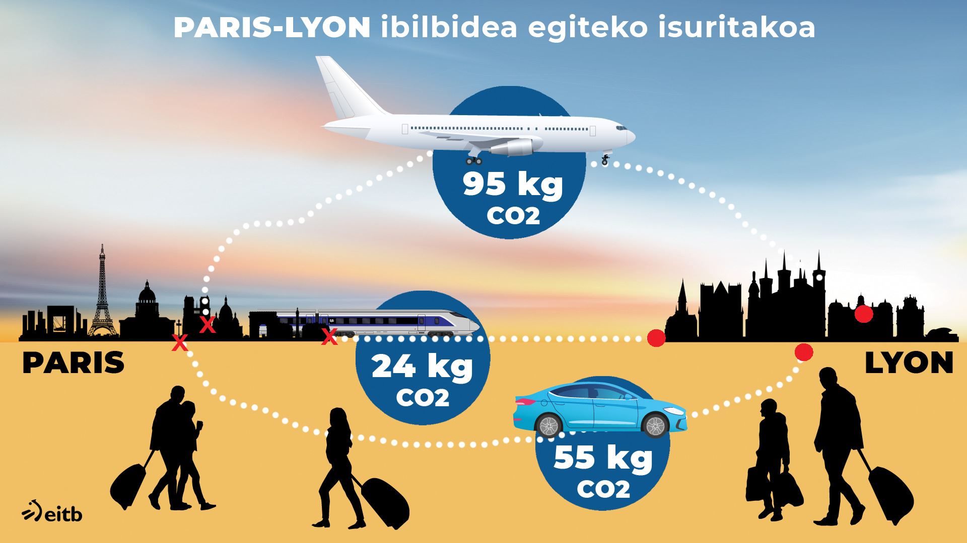 dls_paris_lyon_eu