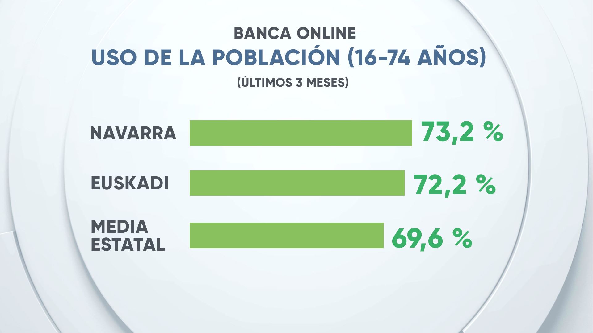 eitb-data__bankuak_1_es