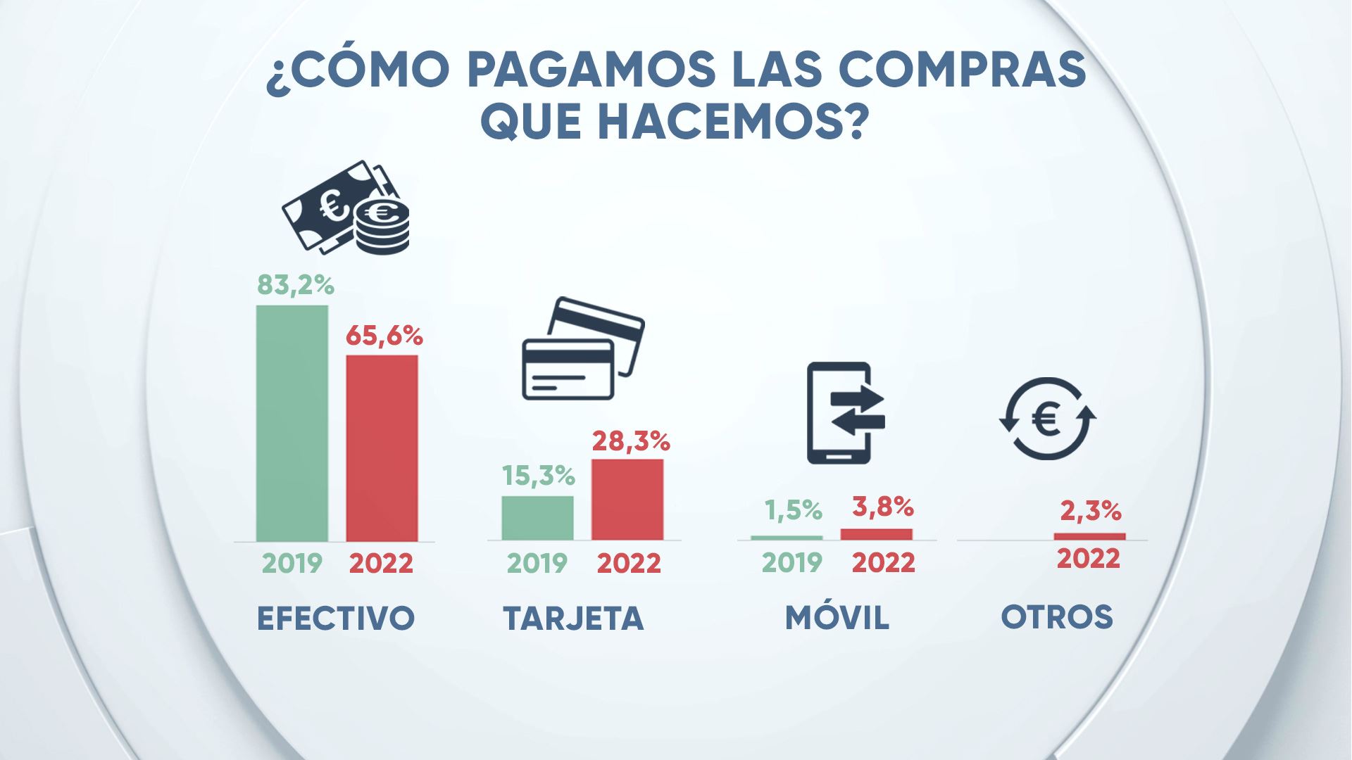 eitb-data__bankuak_3_es