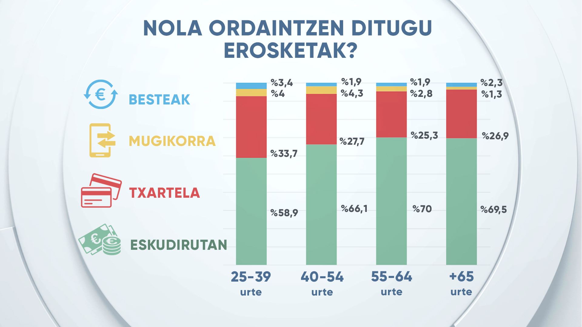 eitb-data__bankuak_4_eu