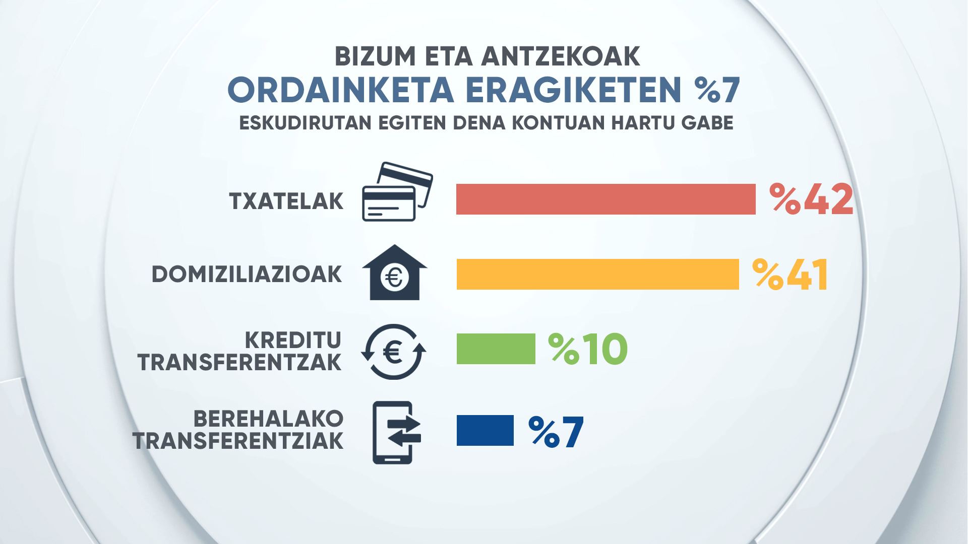 eitb-data__bankuak_2_eu