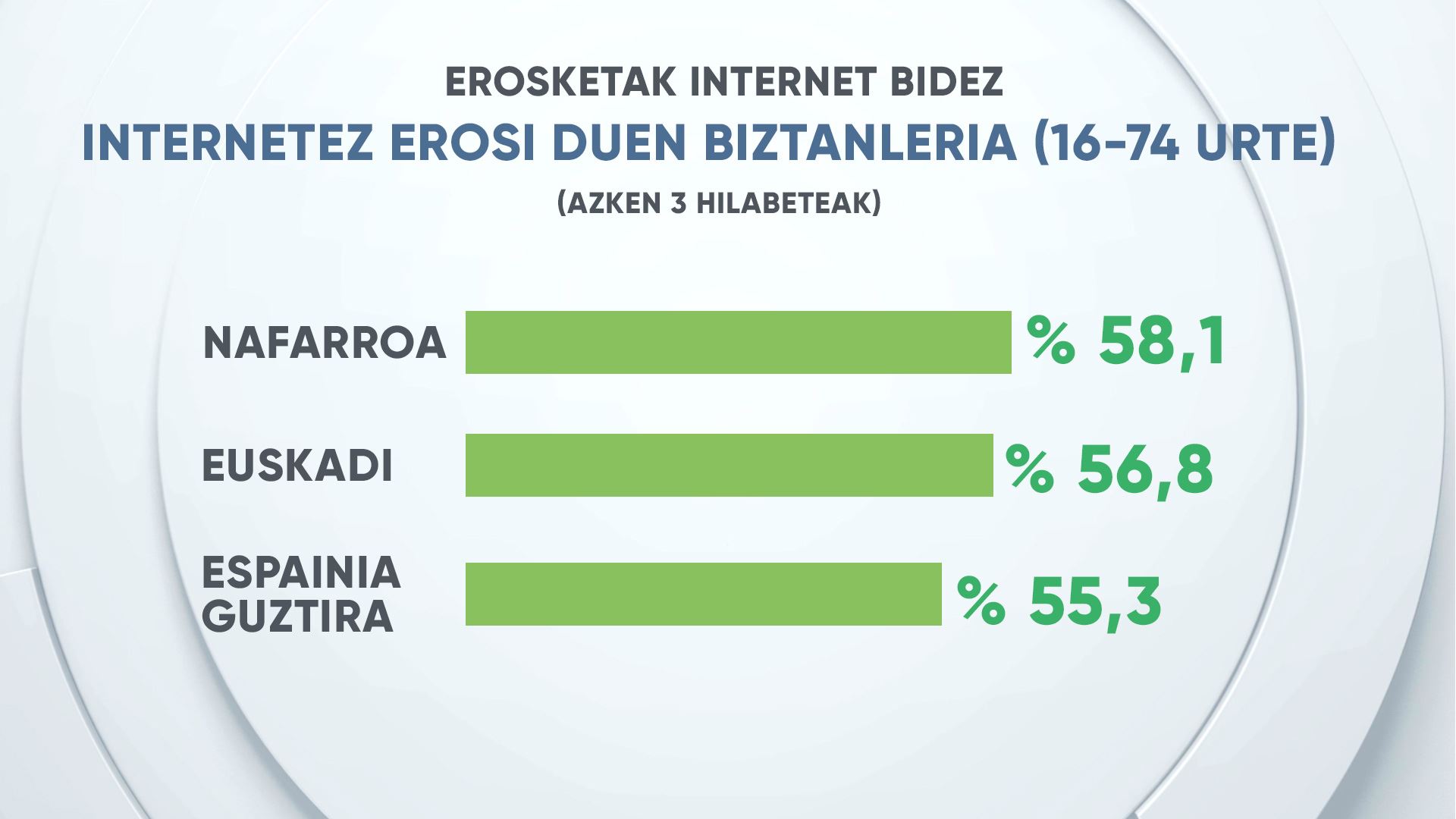 eitb-data__bankuak_6_eu