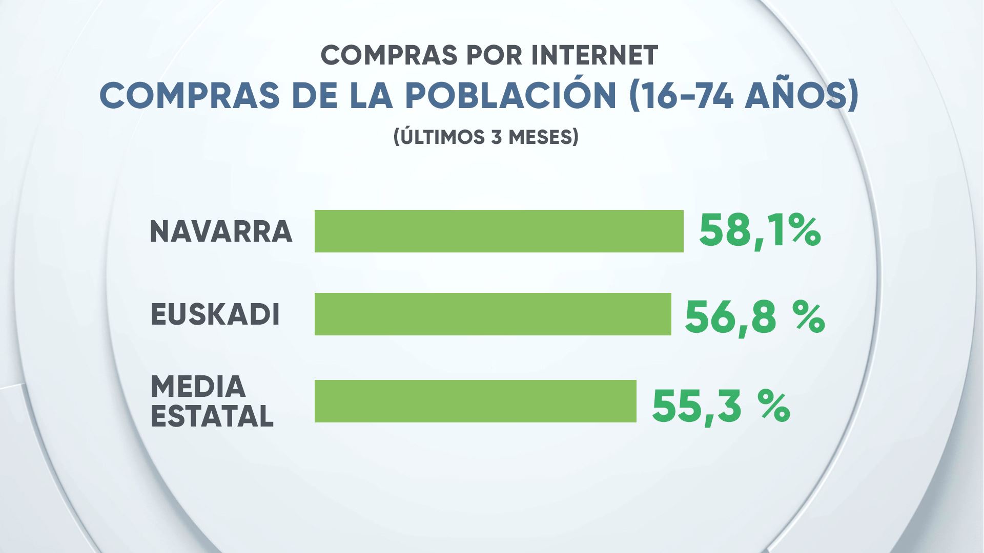eitb-data__bankuak_6_es