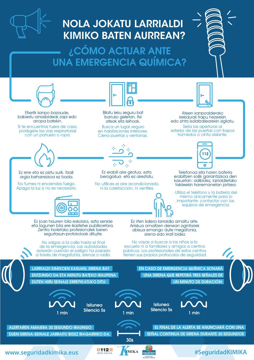 Infografia Seguridad Kimika txikia