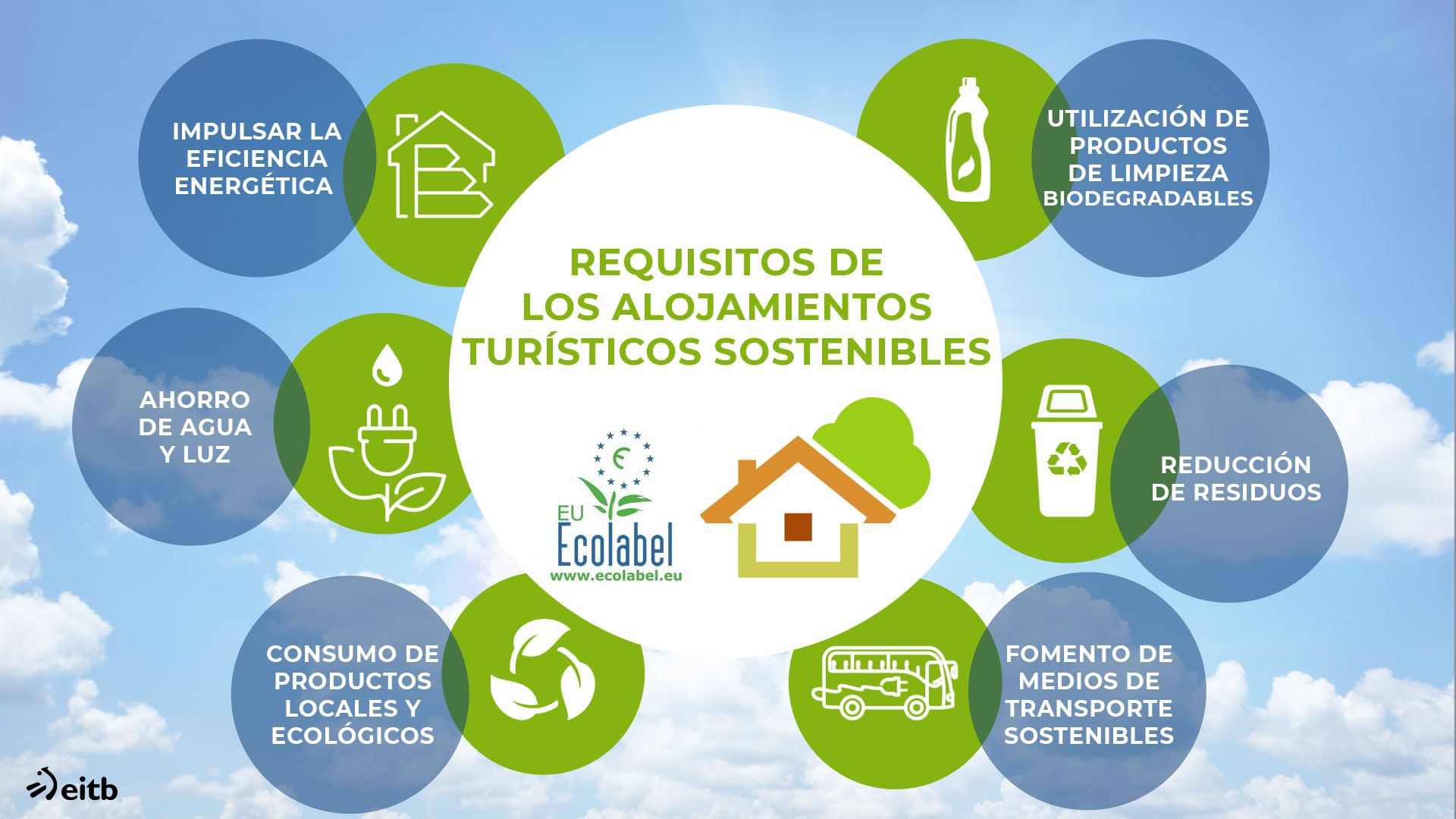 dls_turismo_ecologico_azul_es