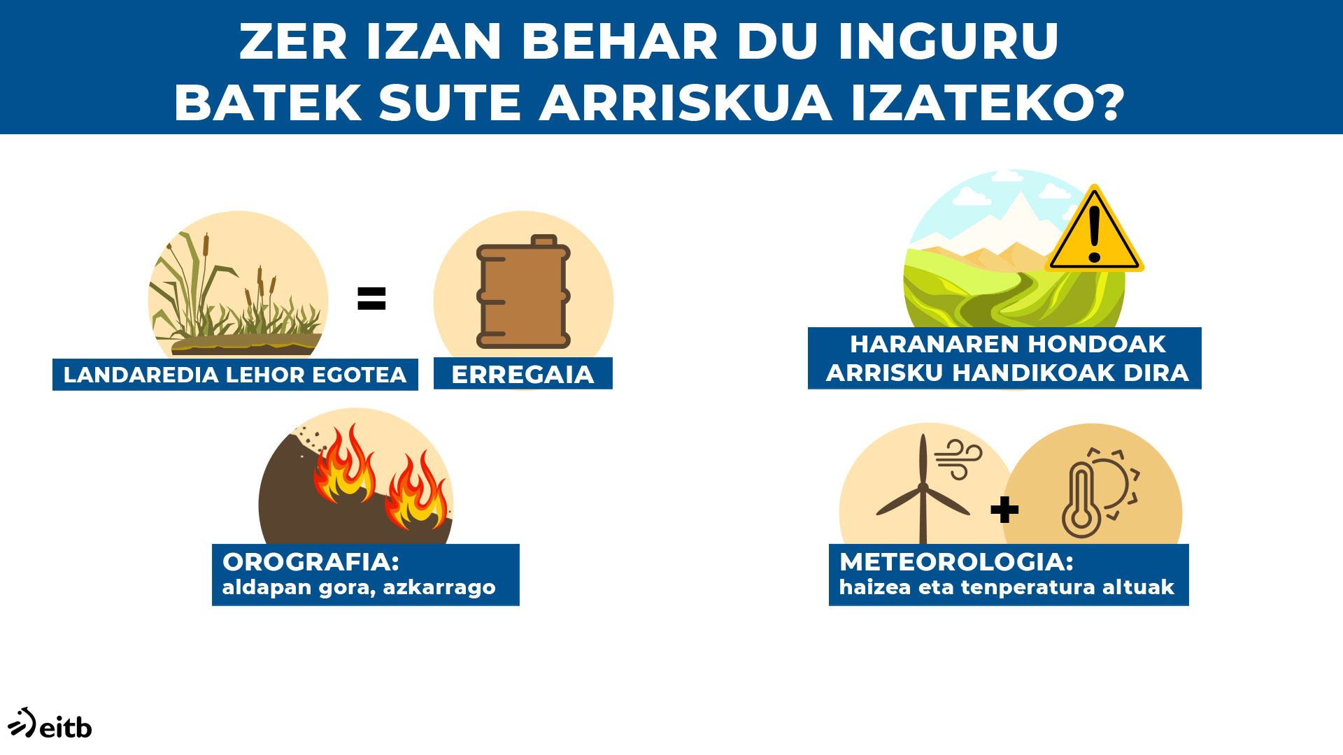 dls_riesgo_incendio_eu