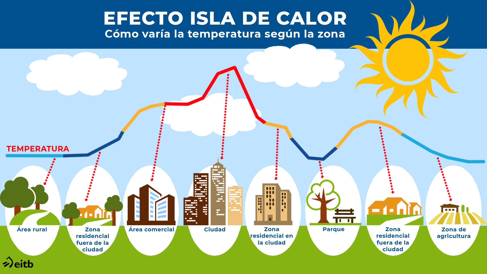 dls_efecto_isla_calor_color_es